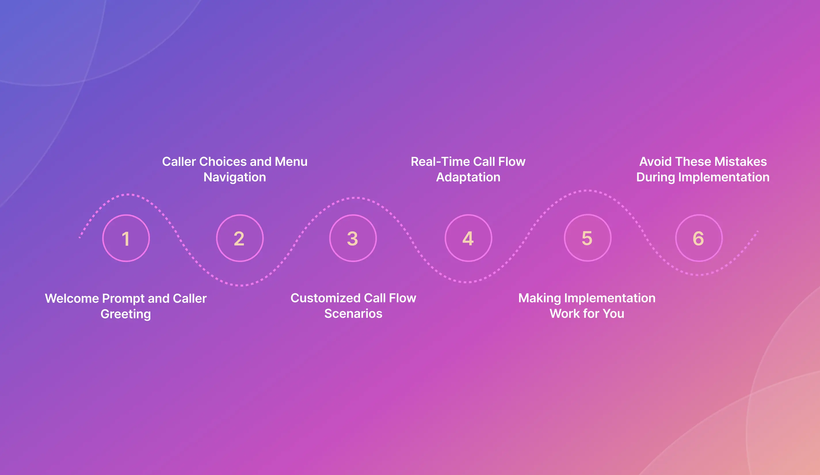 What Powers Multi-Level IVR: A Technical Overview